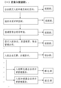 濰坊光電創新創業服務中心科技企業孵化器與加速器管理辦法